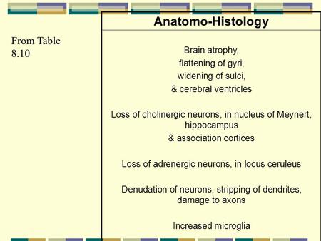 Anatomo-Histology From Table 8.10 Brain atrophy, flattening of gyri,