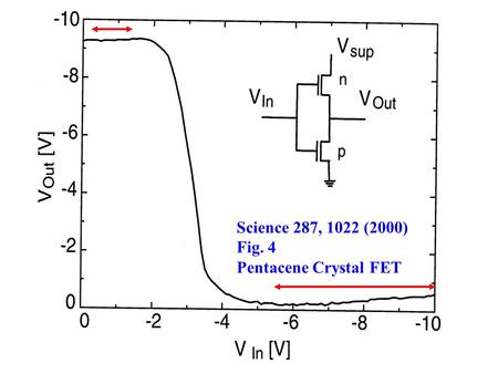Science 287, 1022 (2000) Fig. 4 Pentacene Crystal FET.