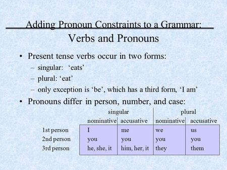 Adding Pronoun Constraints to a Grammar: Verbs and Pronouns Present tense verbs occur in two forms: –singular: ‘eats’ –plural: ‘eat’ –only exception is.