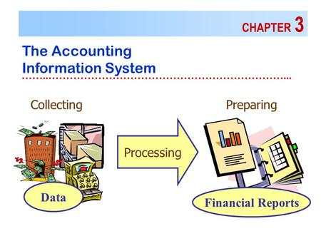 CHAPTER 3 The Accounting Information System ……..…………………………………………………………... Processing CollectingPreparing Data Financial Reports.