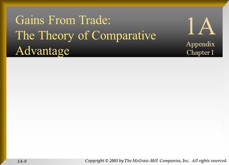 Copyright © 2003 by The McGraw-Hill Companies, Inc. All rights reserved. 1A-0 INTERNATIONAL FINANCIAL MANAGEMENT EUN / RESNICK Third Edition 1A Appendix.