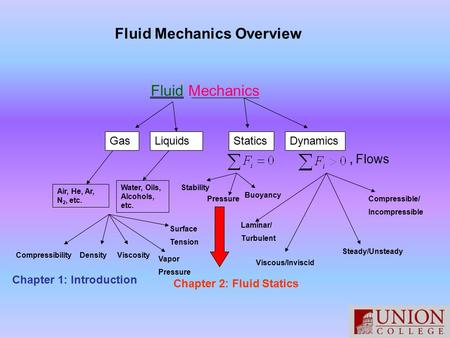 Fluid Mechanics Overview GasLiquidsStaticsDynamics Air, He, Ar, N 2, etc. Water, Oils, Alcohols, etc. Viscous/Inviscid Steady/Unsteady Compressible/ Incompressible.