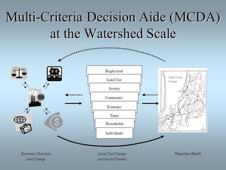 Multi-Criteria Decision Aide (MCDA) at the Watershed Scale Watershed HealthLand-Use Change and Social Context Biophysical Land Use Society Community Economy.