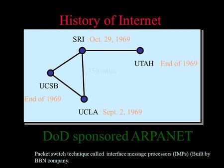 History of Internet DoD sponsored ARPANET UCLA UCSB SRI UTAH Sept. 2, 1969 Oct. 29, 1969 350 miles End of 1969 Packet switch technique called interface.