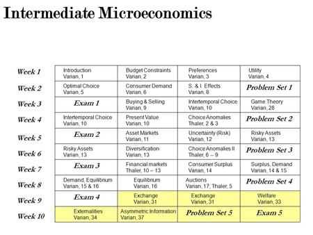 Intermediate Microeconomics Week 1 Week 2 Week 3 Week 4 Week 8 Week 5 Week 6 Week 7 Week 10 Week 9 Problem Set 1 Problem Set 2 Problem Set 3 Problem Set.