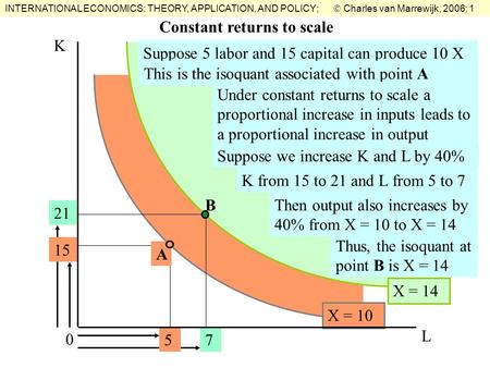 INTERNATIONAL ECONOMICS: THEORY, APPLICATION, AND POLICY;  Charles van Marrewijk, 2006; 1 X = 10 X = 14 Constant returns to scale 7 21 Suppose 5 labor.
