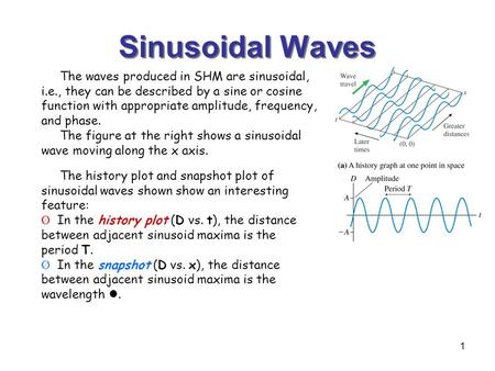 1 Sinusoidal Waves The waves produced in SHM are sinusoidal, i.e., they can be described by a sine or cosine function with appropriate amplitude, frequency,