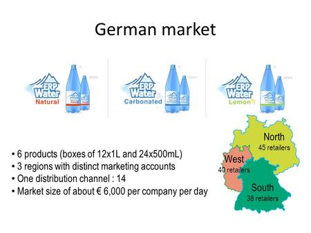 German market North 45 retailers South 38 retailers West 40 retailers 6 products (boxes of 12x1L and 24x500mL) 3 regions with distinct marketing accounts.