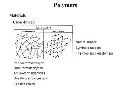 Polymers Materials Cross-linked Phenol-formaldehyde Unsaturated polyesters Epoxide resins Amino-formaldehydes Natural rubber Synthetic rubbers Thermoplastic.