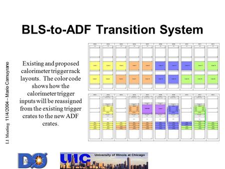 L1 Meeting 11/4/2004 – Mario Camuyrano BLS-to-ADF Transition System 230 ns 100 mV/div 200 ns/div Existing and proposed calorimeter trigger rack layouts.