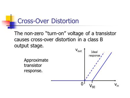 Cross-Over Distortion The non-zero “turn-on” voltage of a transistor causes cross-over distortion in a class B output stage. Approximate transistor response.