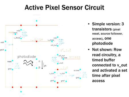 Active Pixel Sensor Circuit Simple version: 3 transistors (pixel reset, source follower, access), one photodiode Not shown: Row read circuitry, a timed.
