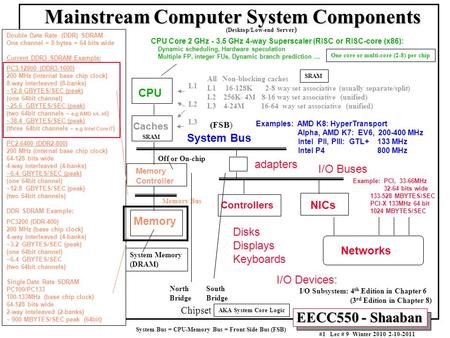 EECC550 - Shaaban #1 Lec # 9 Winter 2010 2-10-2011 Mainstream Computer System Components Double Date Rate (DDR) SDRAM One channel = 8 bytes = 64 bits wide.