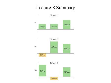 Lecture 8 Summary Lecture 9: Gibbs Free Energy Reading: Zumdahl 10.7, 10.9 Outline –Defining the Gibbs Free Energy (  G) –Calculating  G –Pictorial.