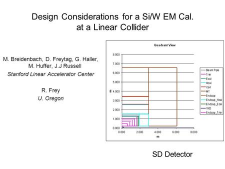 Design Considerations for a Si/W EM Cal. at a Linear Collider M. Breidenbach, D. Freytag, G. Haller, M. Huffer, J.J Russell Stanford Linear Accelerator.
