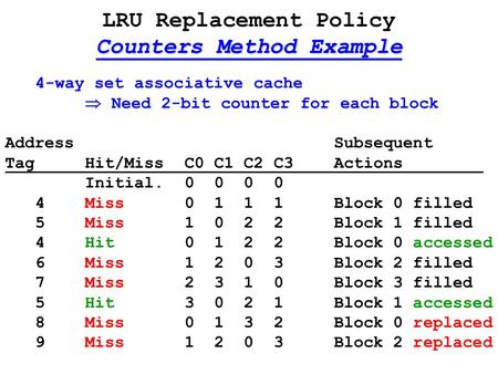 LRU Replacement Policy Counters Method Example