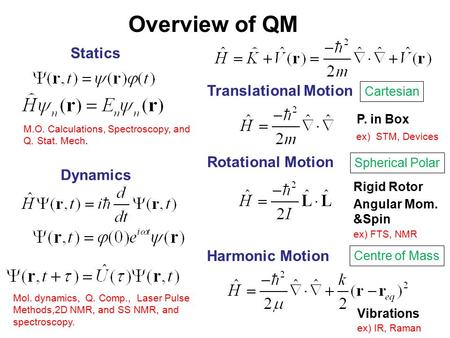 Overview of QM Translational Motion Rotational Motion Vibrations Cartesian Spherical Polar Centre of Mass Statics Dynamics P. in Box Rigid Rotor Angular.