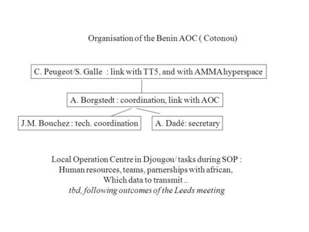 Organisation of the Benin AOC ( Cotonou) A. Borgstedt : coordination, link with AOC J.M. Bouchez : tech. coordinationA. Dadé: secretary C. Peugeot/S. Galle.