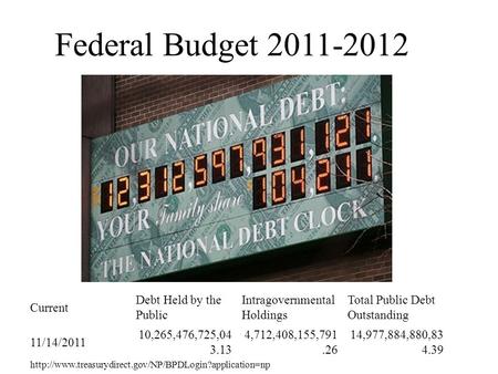 Federal Budget Current Debt Held by the Public