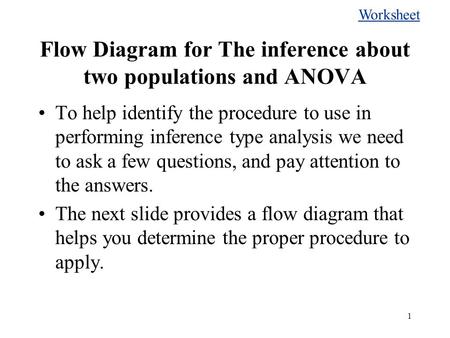 Flow Diagram for The inference about two populations and ANOVA