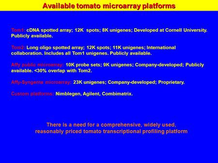Available tomato microarray platforms Tom1: cDNA spotted array; 12K spots; 8K unigenes; Developed at Cornell University. Publicly available. Tom2: Long.