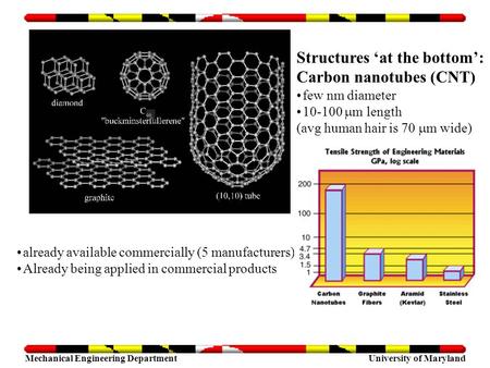 University of Maryland Mechanical Engineering Department Structures ‘at the bottom’: Carbon nanotubes (CNT) few nm diameter 10-100  m length (avg human.