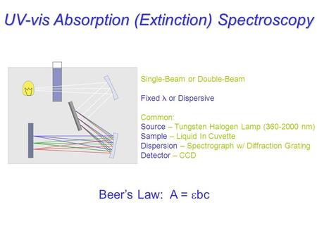 UV-vis Absorption (Extinction) Spectroscopy Single-Beam or Double-Beam Fixed or Dispersive Common: Source – Tungsten Halogen Lamp (360-2000 nm) Sample.