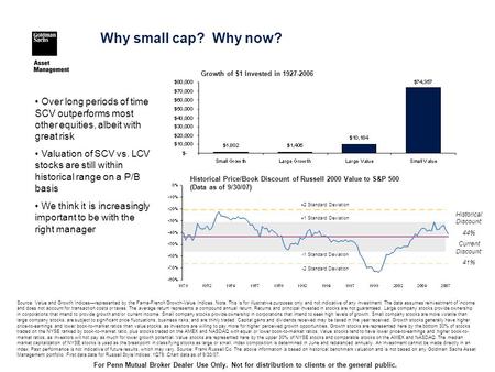 For Penn Mutual Broker Dealer Use Only. Not for distribution to clients or the general public. Why small cap? Why now? Source: Value and Growth Indices—represented.