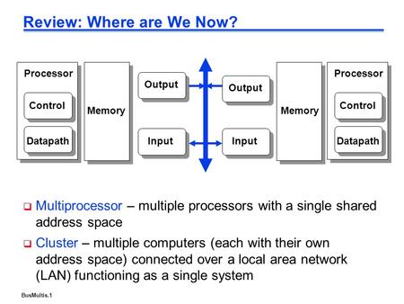 BusMultis.1 Review: Where are We Now? Processor Control Datapath Memory Input Output Input Output Memory Processor Control Datapath  Multiprocessor –