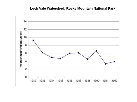 Loch Vale Watershed, Rocky Mountain National Park.
