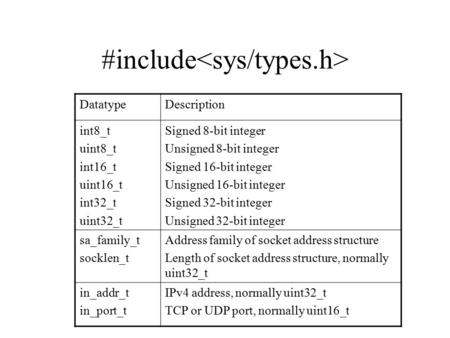 #include DatatypeDescription int8_t uint8_t int16_t uint16_t int32_t uint32_t Signed 8-bit integer Unsigned 8-bit integer Signed 16-bit integer Unsigned.