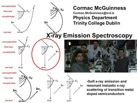 X-ray Emission Spectroscopy Cormac McGuinness Physics Department Trinity College Dublin Soft x-ray emission and resonant inelastic.