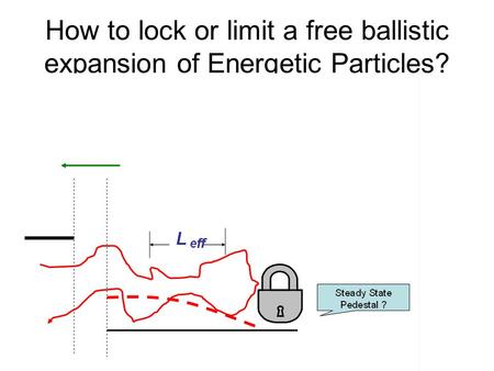 How to lock or limit a free ballistic expansion of Energetic Particles?