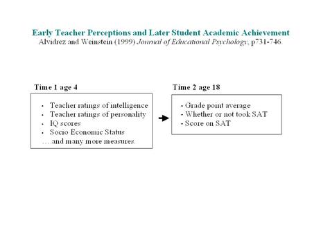 2. Teacher over- and under- estimates are related to perceived student characteristics. Teacher perceptions of child IQ Over estimates Under estimates.
