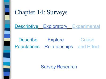 Chapter 14: Surveys Descriptive Exploratory Experimental Describe Explore Cause Populations Relationships and Effect Survey Research.