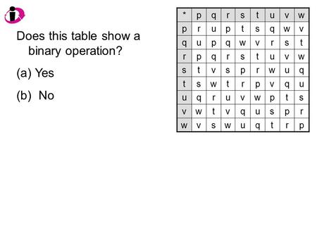 *pqrstuvw pruptsqwv qupqwvrst rpqrstuvw stvsprwuq tswtrpvqu uqruvwpts vwtvquspr wvswuqtrp Does this table show a binary operation? (a) Yes (b) No.