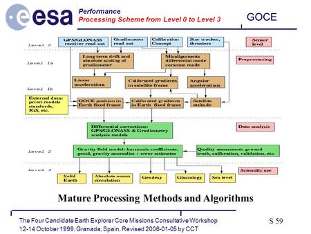 The Four Candidate Earth Explorer Core Missions Consultative Workshop 12-14 October 1999, Granada, Spain, Revised 2006-01-05 by CCT GOCE S 59 Performance.