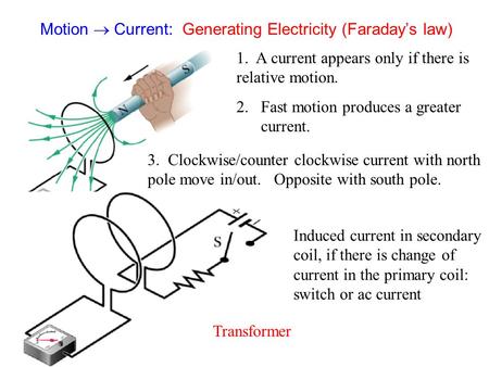 Motion  Current: Generating Electricity (Faraday’s law)