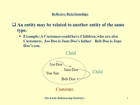 --The Entity Relationship Model(2)--1 Reflexive Rela1tionships  An entity may be related to another entity of the same type.  Example: A Customer could.