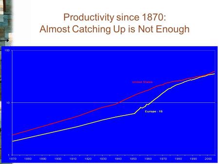 Copyright © 2006 Pearson Addison-Wesley. All rights reserved. 1-1 Productivity since 1870: Almost Catching Up is Not Enough.