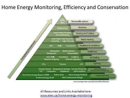 Home Energy Monitoring, Efficiency and Conservation All Resources and Links Available here: www.elen.ca/home-energy-monitoring.