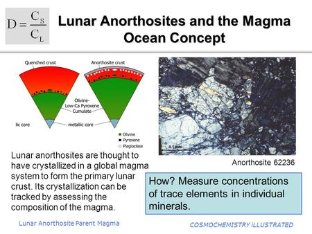Lunar Anorthosite Parent Magma COSMOCHEMISTRY iLLUSTRATED Lunar Anorthosites and the Magma Ocean Concept Anorthosite 62236 Lunar anorthosites are thought.