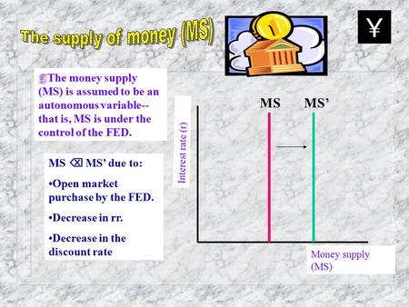  The money supply (MS) is assumed to be an autonomous variable-- that is, MS is under the control of the FED. Interest rate (r) Money supply (MS) MSMS’