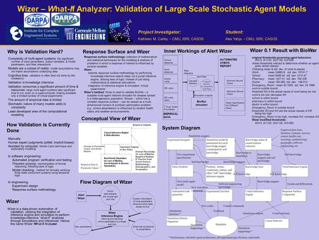 Wizer – What-If Analyzer: Validation of Large Scale Stochastic Agent Models Project Investigator: Kathleen M. Carley – CMU, ISRI, CASOS Why is Validation.