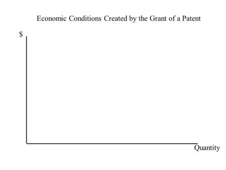 Economic Conditions Created by the Grant of a Patent $ Quantity.