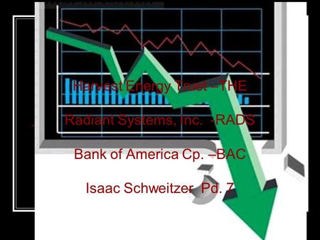 Harvest Energy Trust –THE Radiant Systems, Inc. -RADS Bank of America Cp. –BAC Isaac Schweitzer Pd. 7.