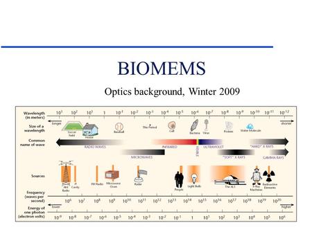 Optics background, Winter 2009 BIOMEMS. Contents u Properties of Light u Light Absorption and Light Emission u Spectrophotometry u Spectrophotometry:
