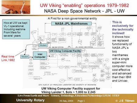 Live From Earth and Mars - Science, Technology, Education Partnerships LFEM - STEP 30 Jan, 2004Page 1 University Rotary  J E Tillman UW Viking “enabling”