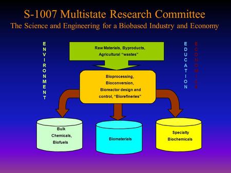 S-1007 Multistate Research Committee The Science and Engineering for a Biobased Industry and Economy Raw Materials, Byproducts, Agricultural “wastes” Bioprocessing,
