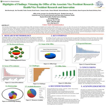 Highlights of Findings: Visioning the Office of the Associate Vice President Research— Health/Vice President Research and Innovation Key findings of the.